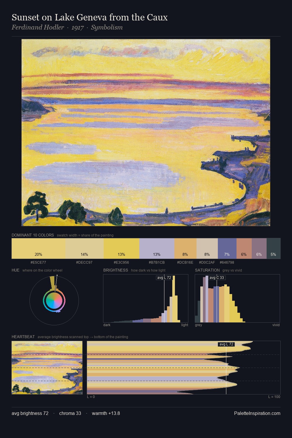 Sunset on Lake Geneva from the Caux palette card