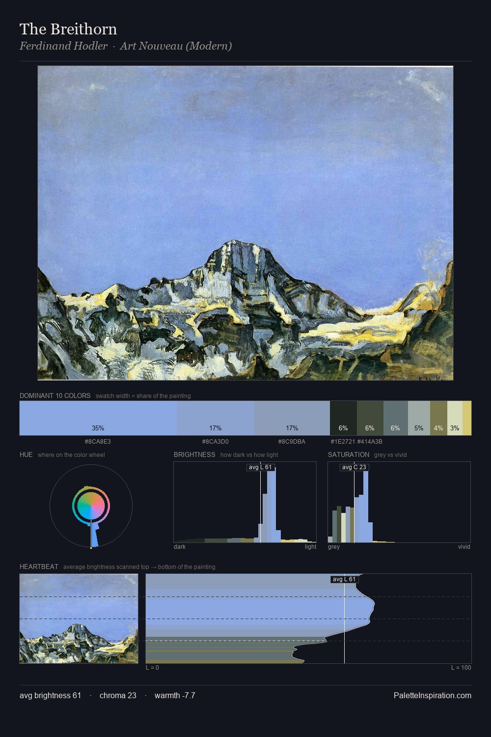 The Breithorn palette card