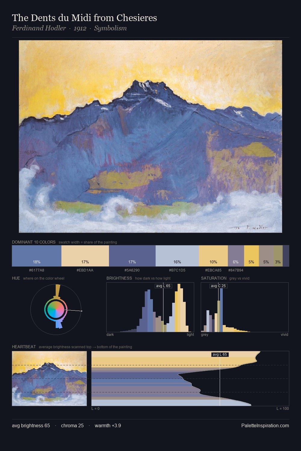 The Dents du Midi from Chesieres palette card