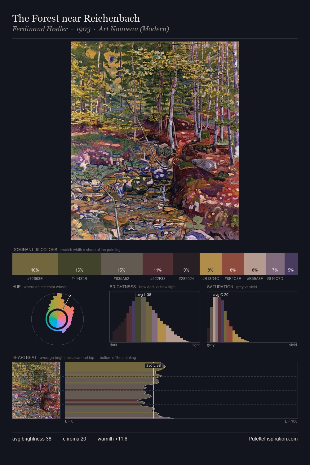 The Forest near Reichenbach palette card