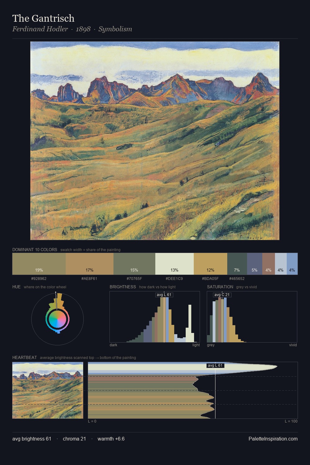 The Gantrisch palette card