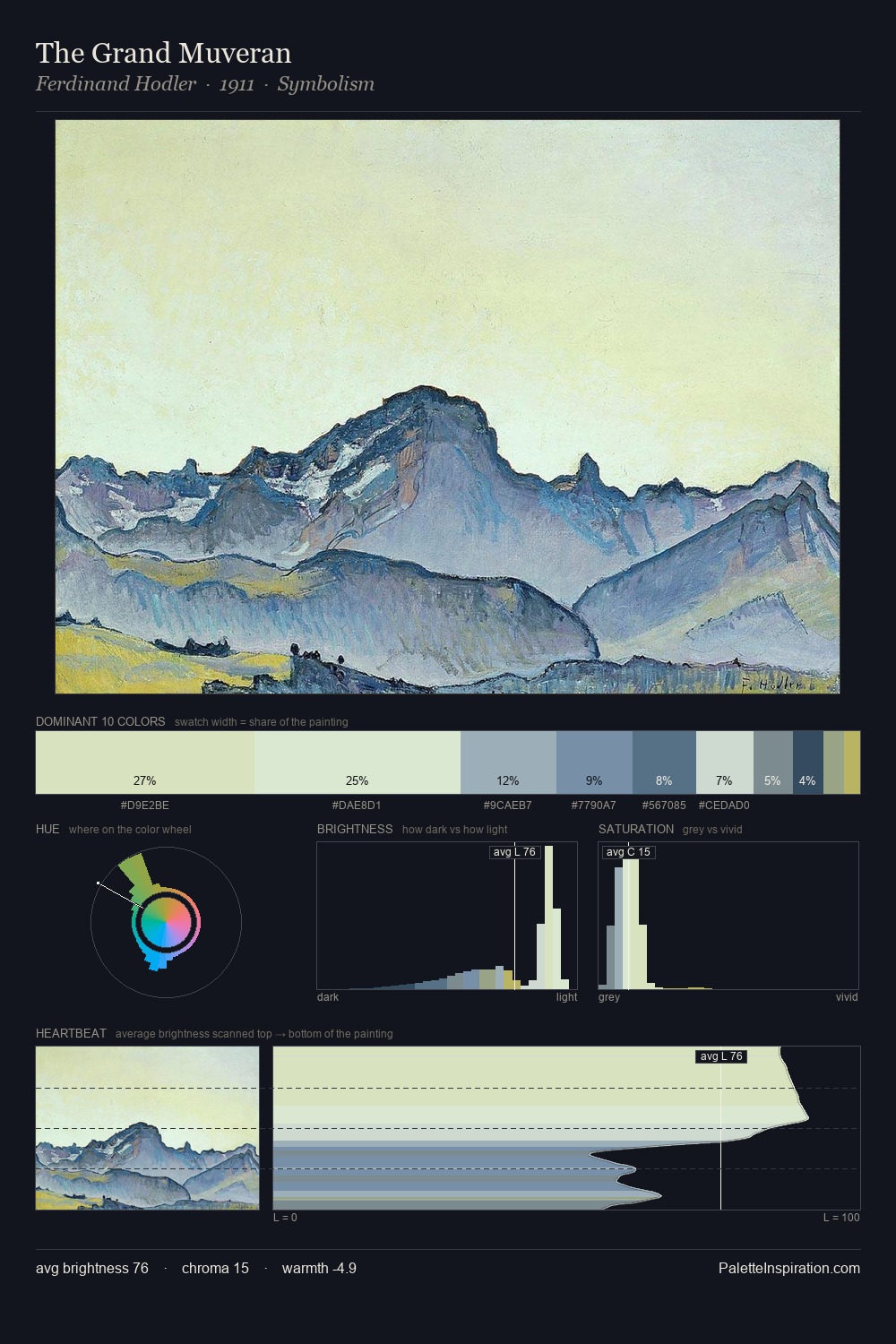 The Grand Muveran palette card
