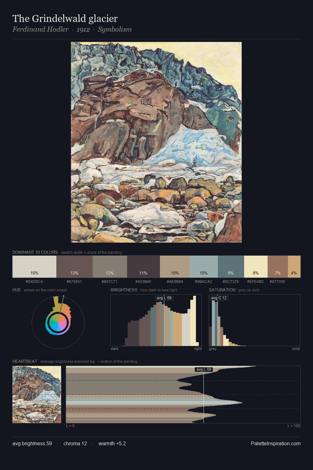 The Grindelwald glacier palette card