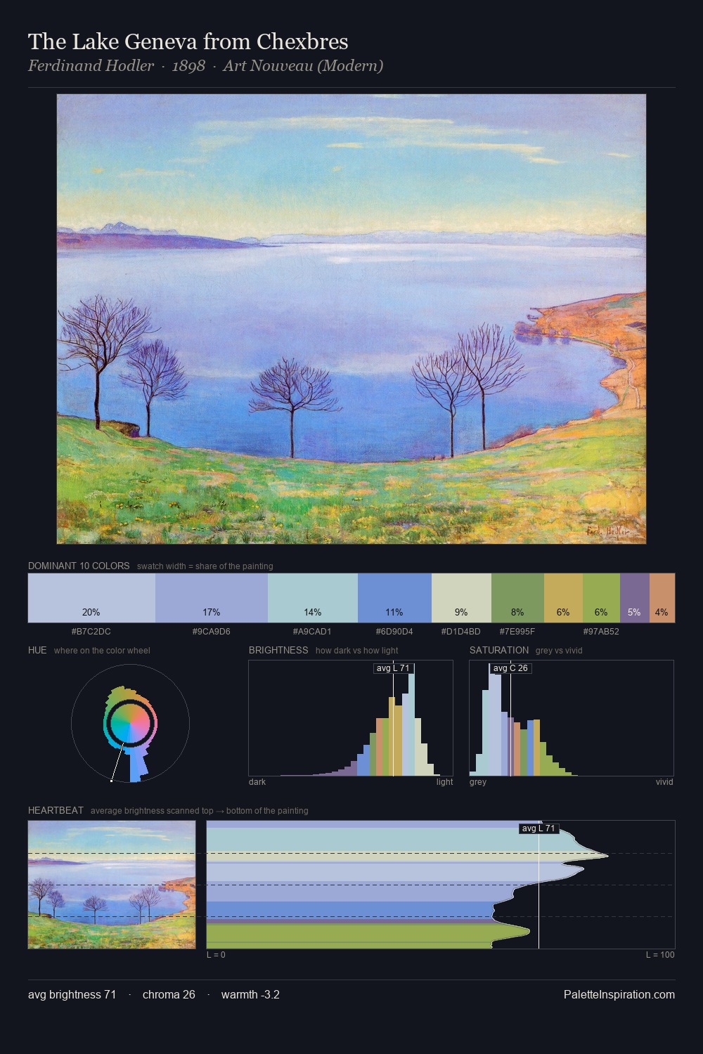 The Lake Geneva from Chexbres palette card