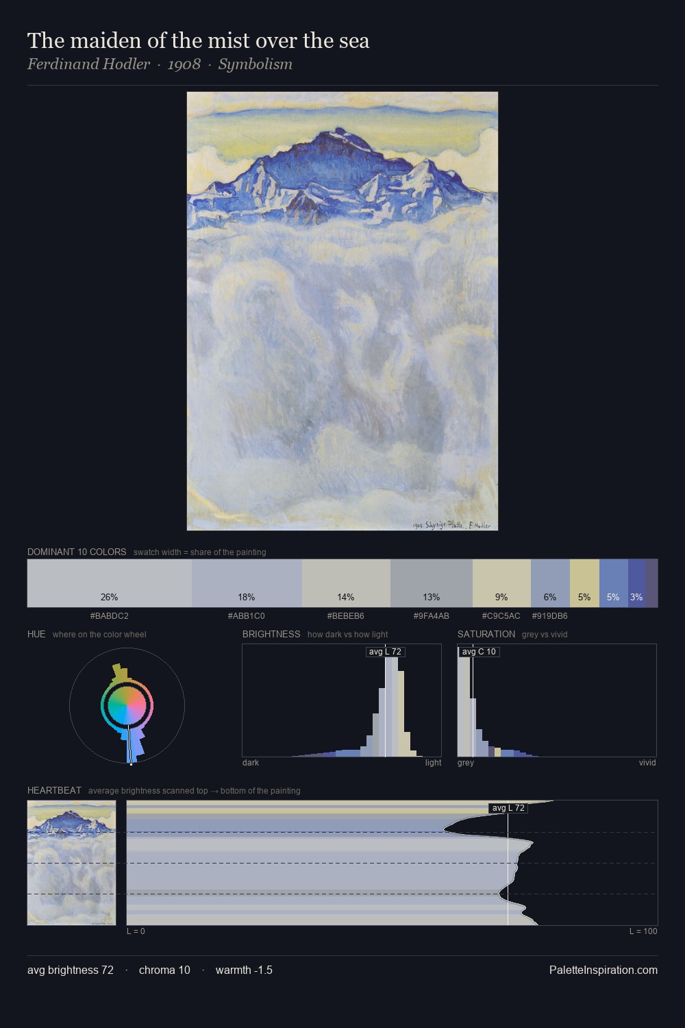 The maiden of the mist over the sea palette card