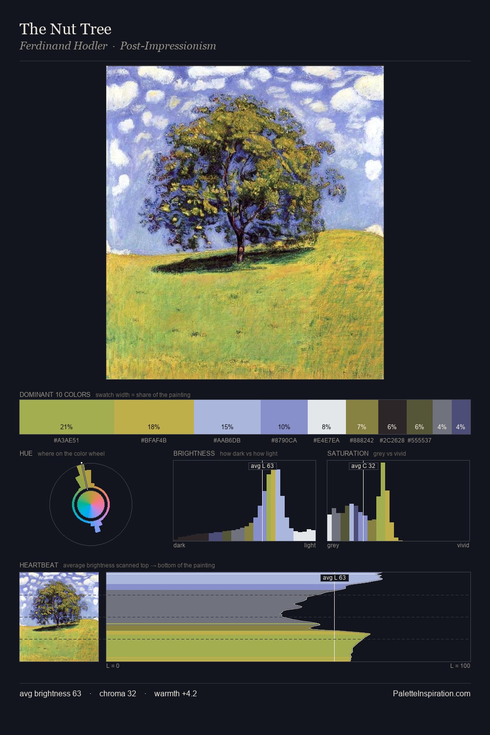 The Nut Tree palette card
