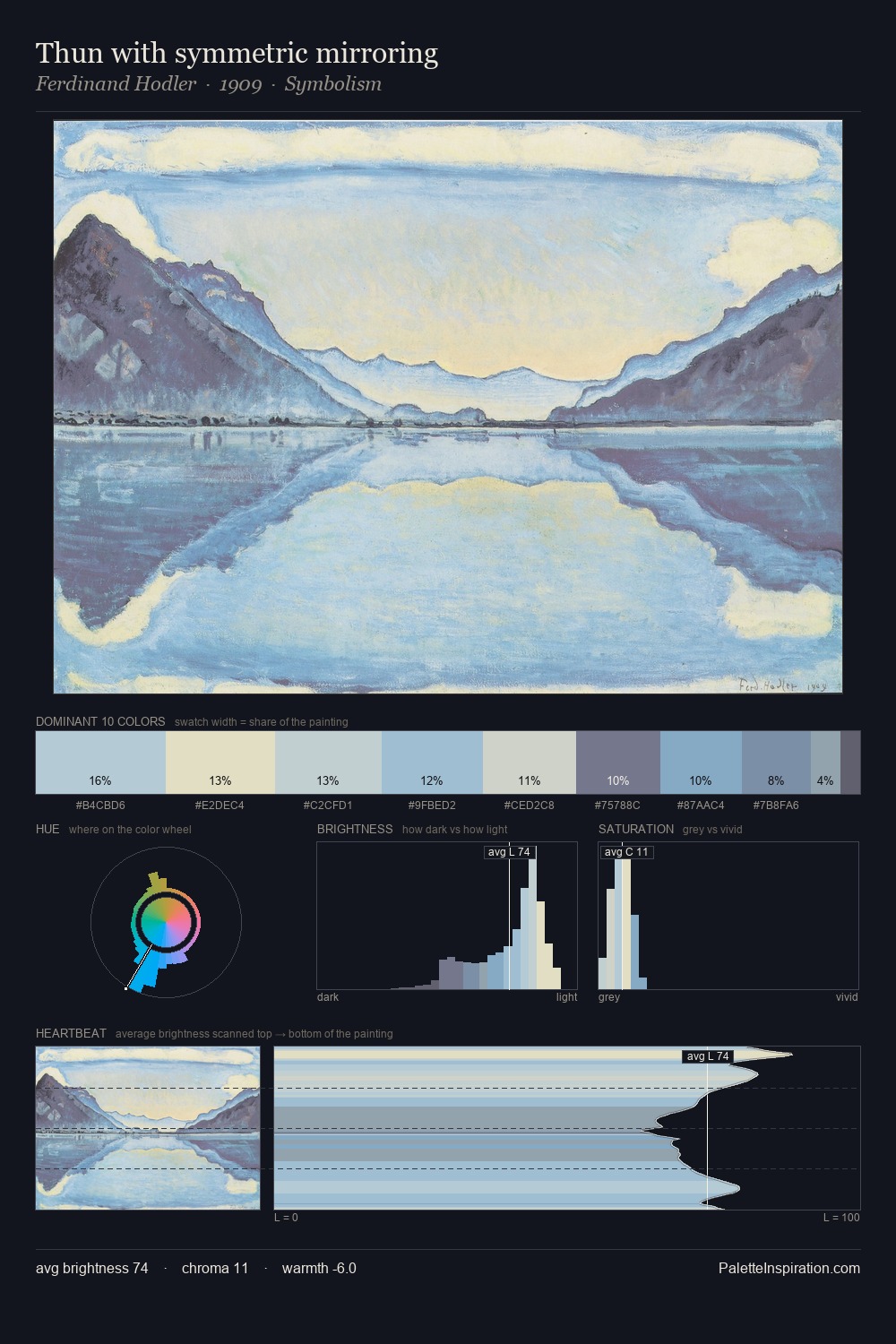 Thun with symmetric mirroring palette card