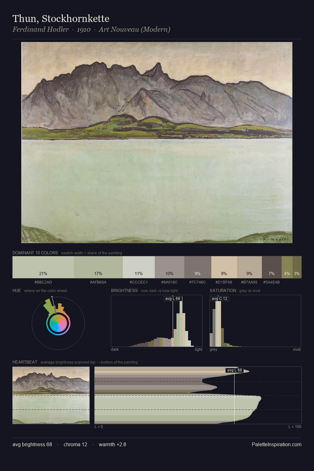 Thun, Stockhornkette palette card