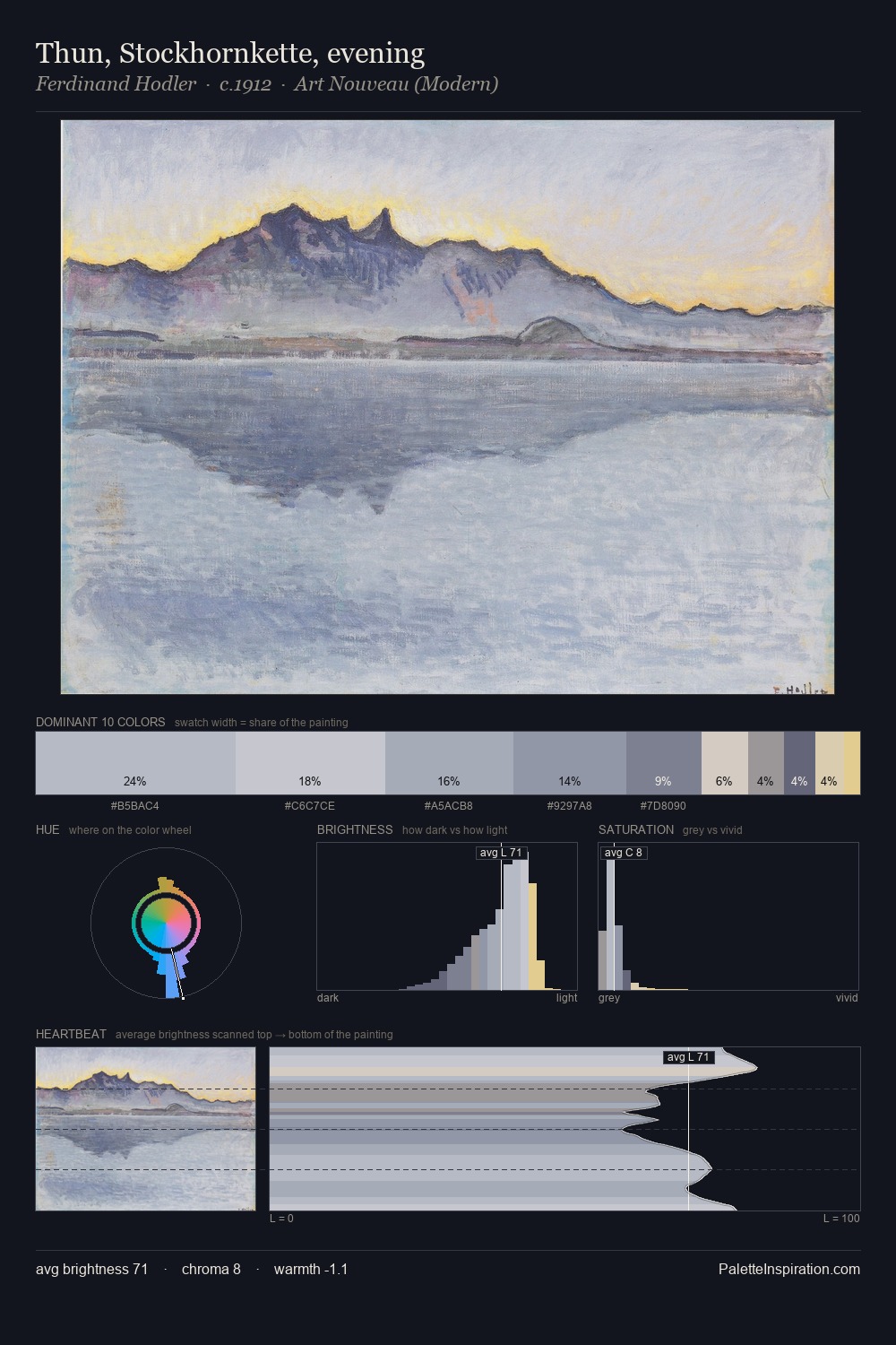 Thun, Stockhornkette, evening palette card