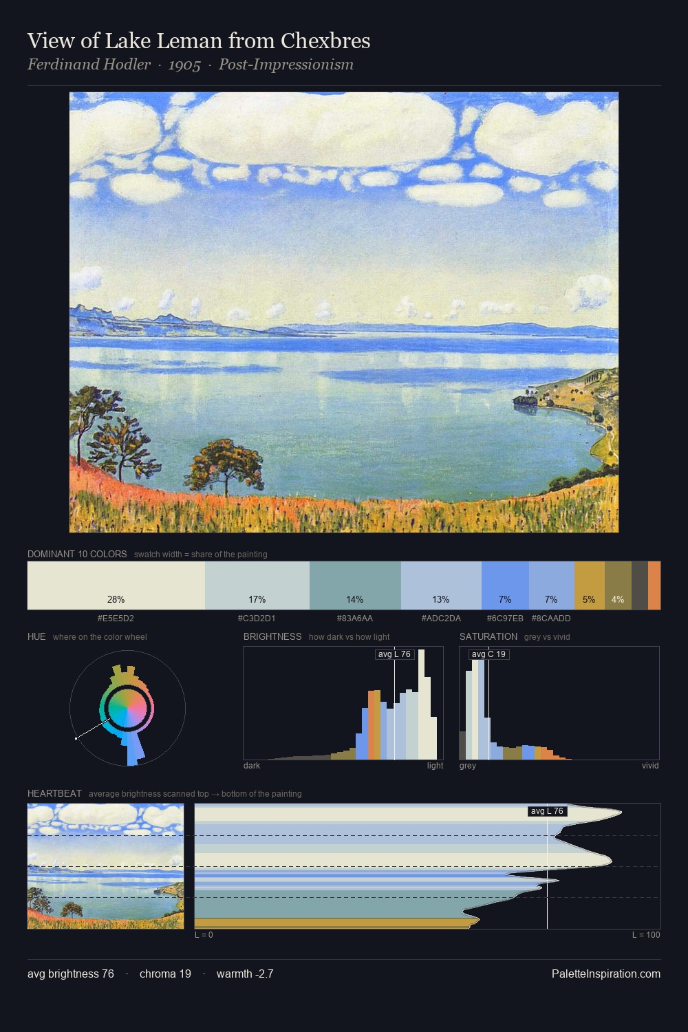View of Lake Leman from Chexbres palette card
