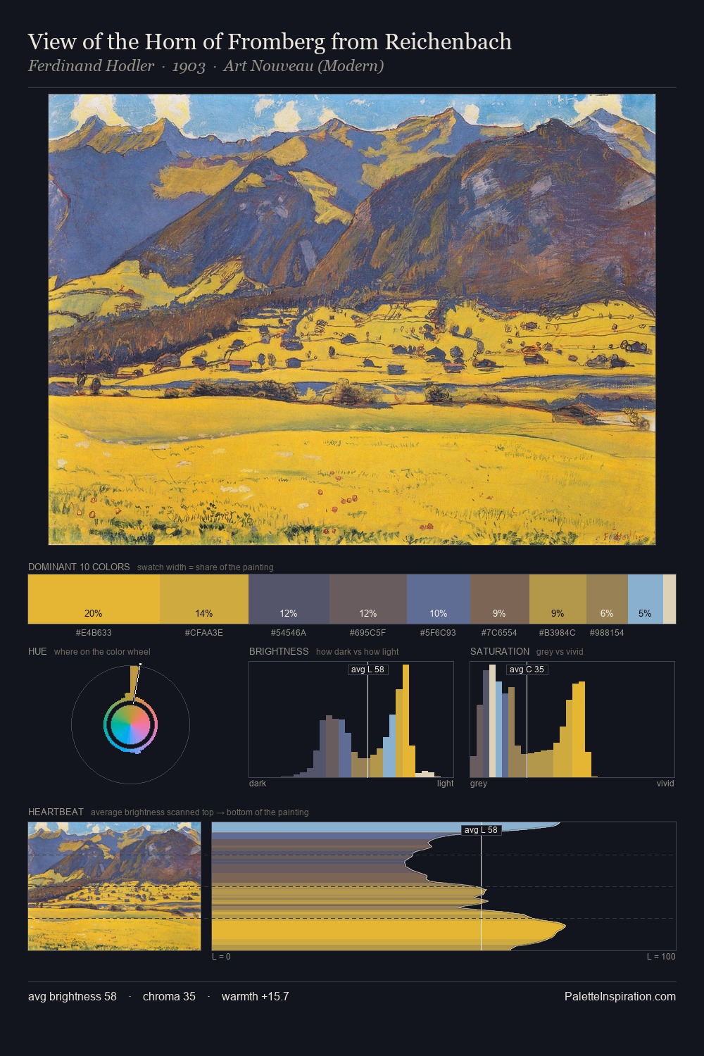 View of the Horn of Fromberg from Reichenbach palette card