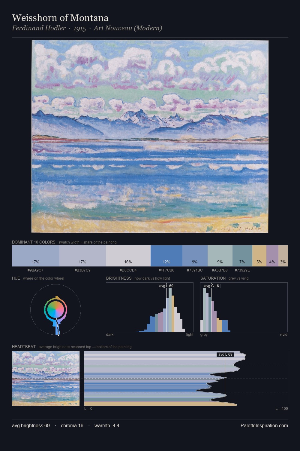 Weisshorn of Montana palette card