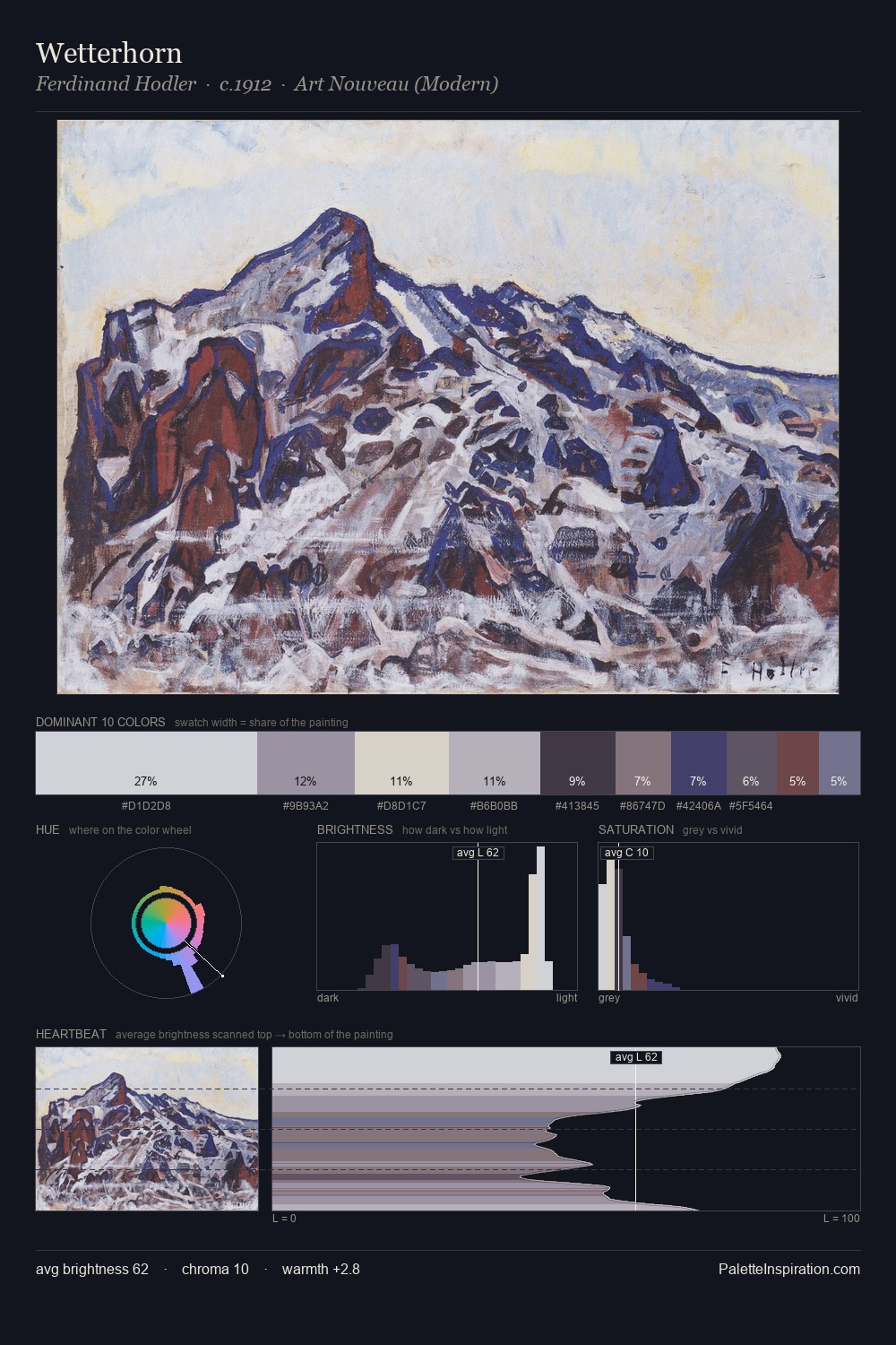 Wetterhorn palette card