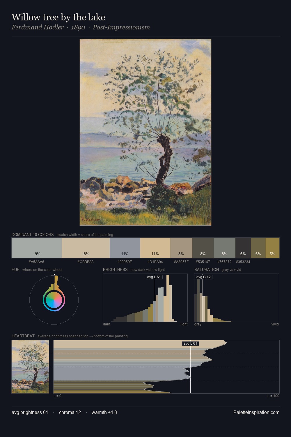 Willow tree by the lake palette card