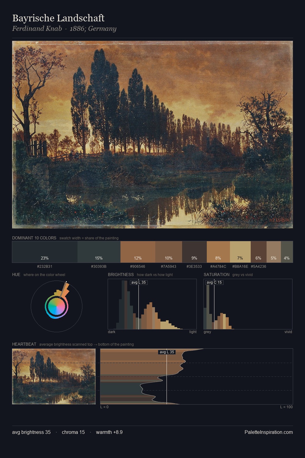 Bayrische Landschaft palette card