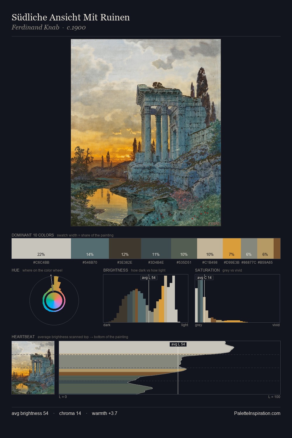 Südliche Ansicht Mit Ruinen palette card