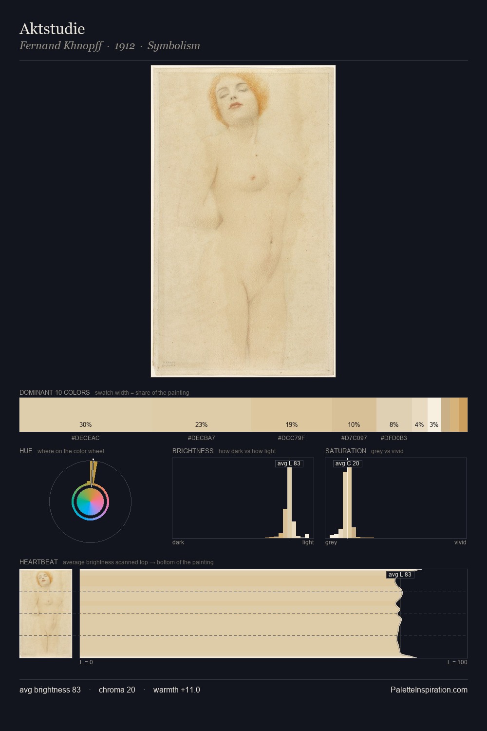 Aktstudie palette card