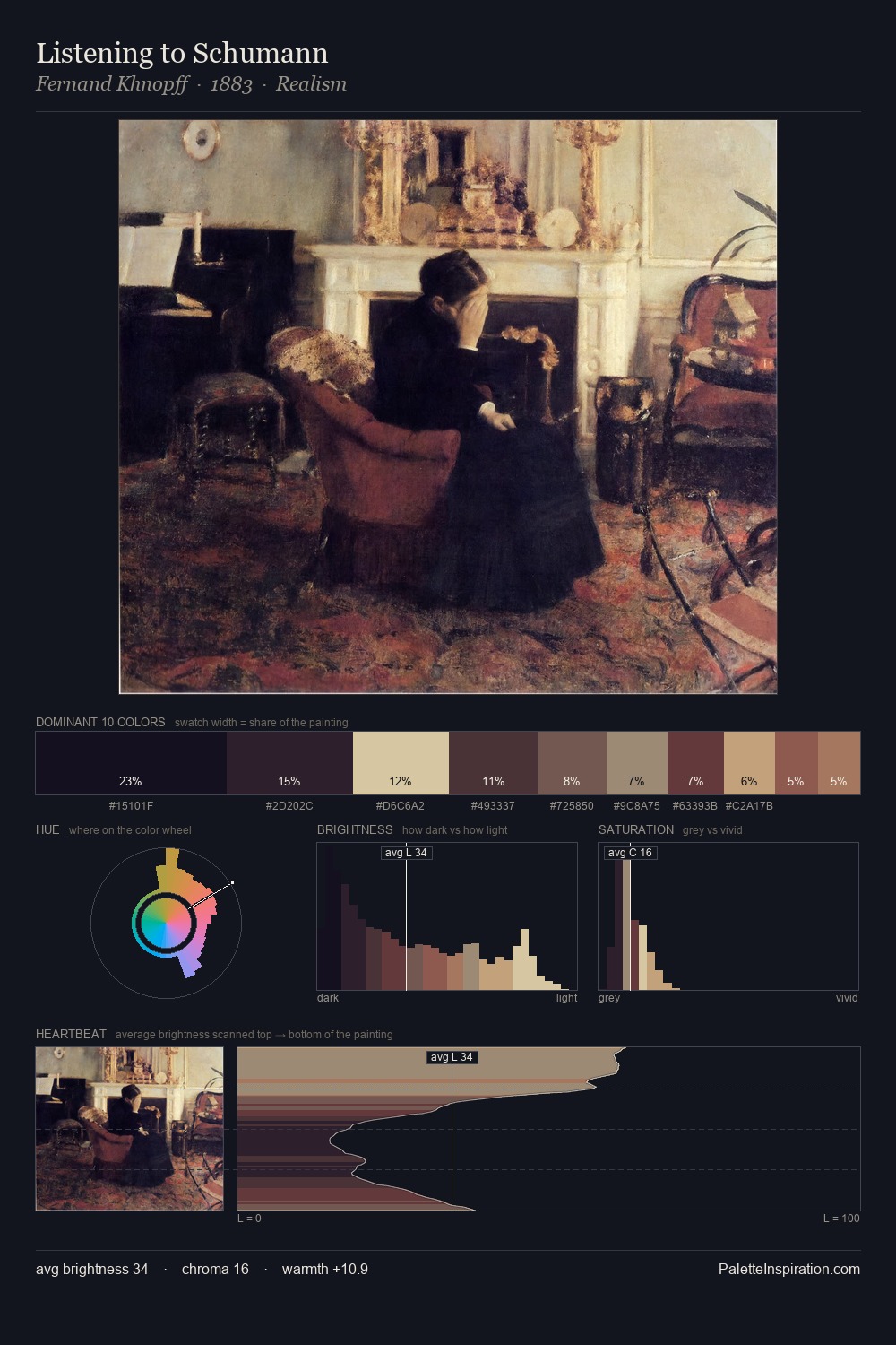 Listening to Schumann palette card