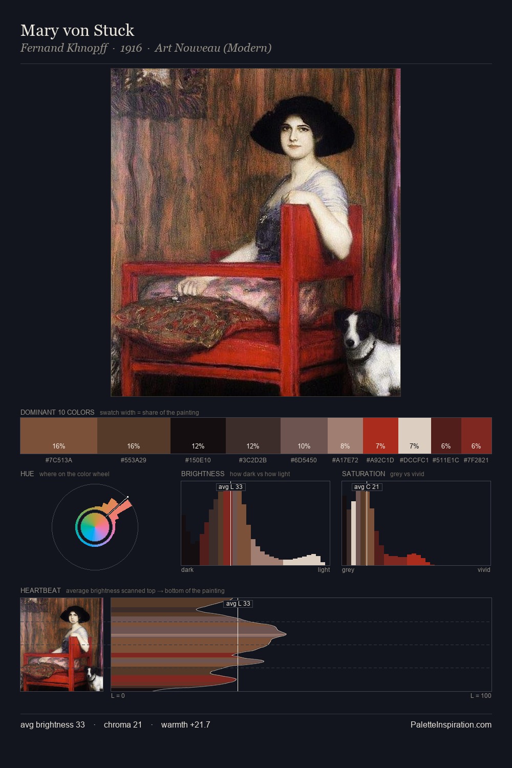 Mary von Stuck palette card