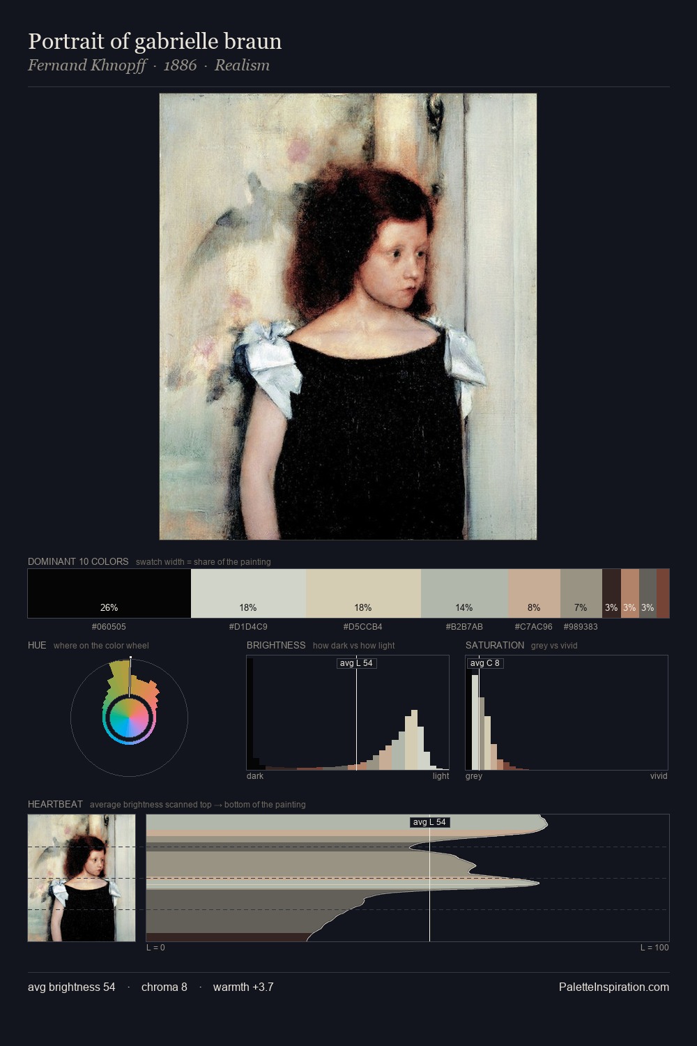 Portrait of gabrielle braun palette card