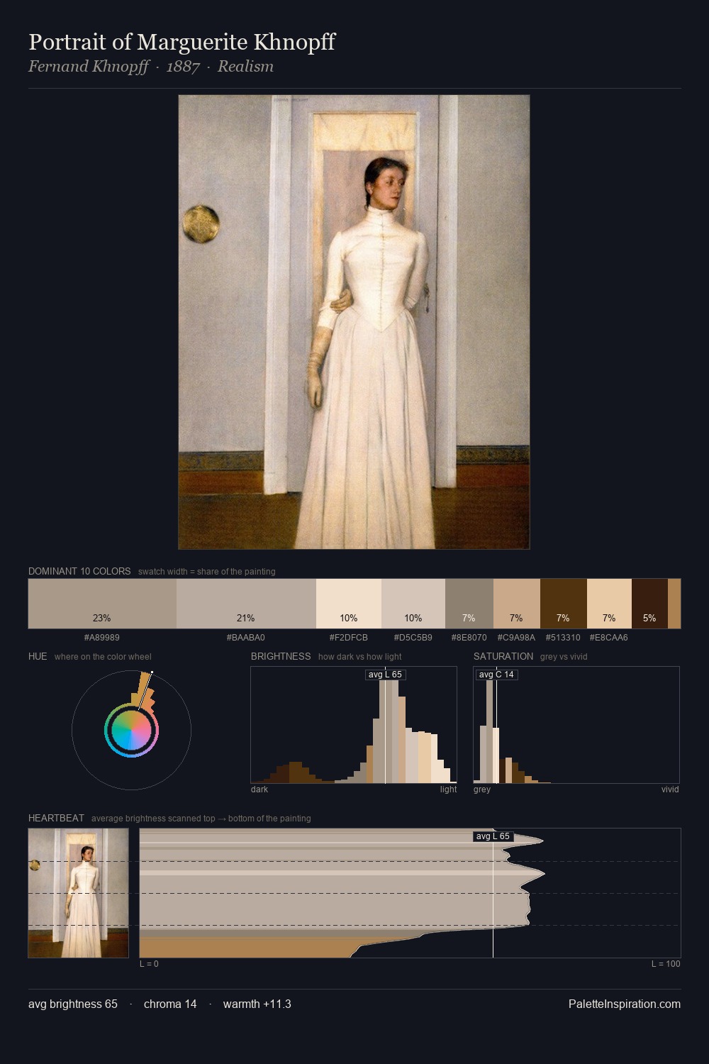 Portrait of Marguerite Khnopff palette card