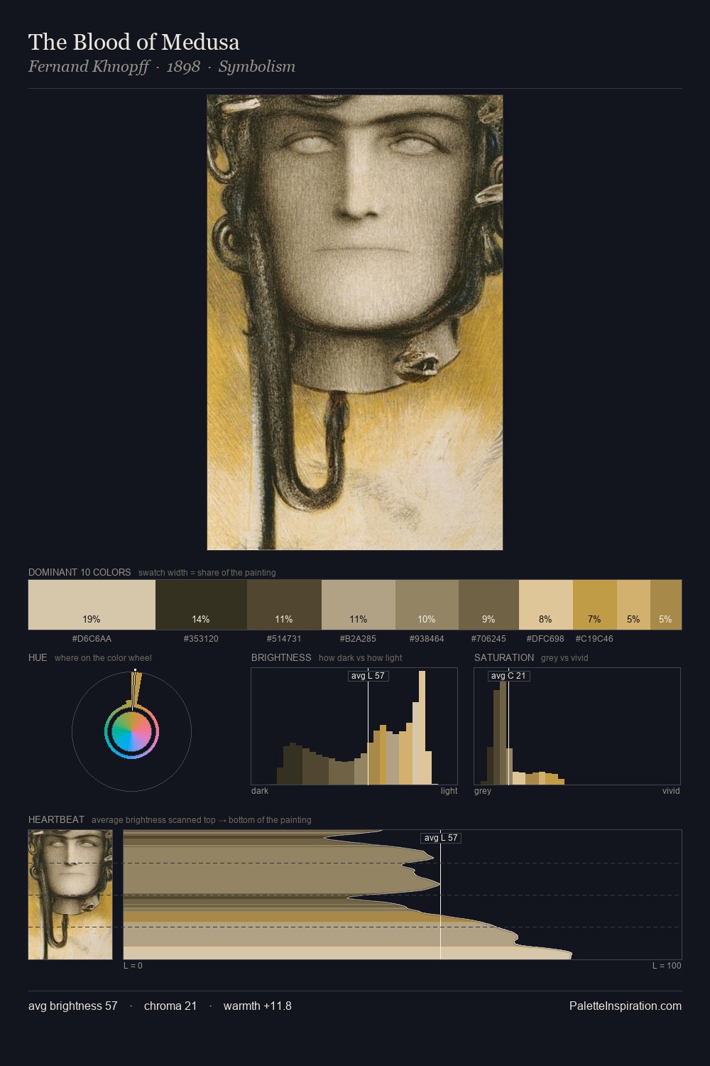 The Blood of Medusa palette card