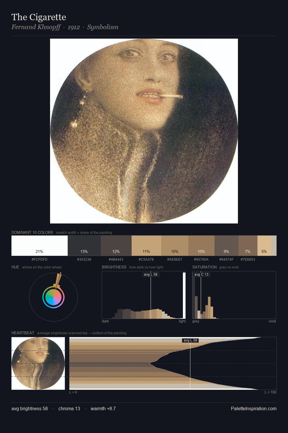The Cigarette palette card