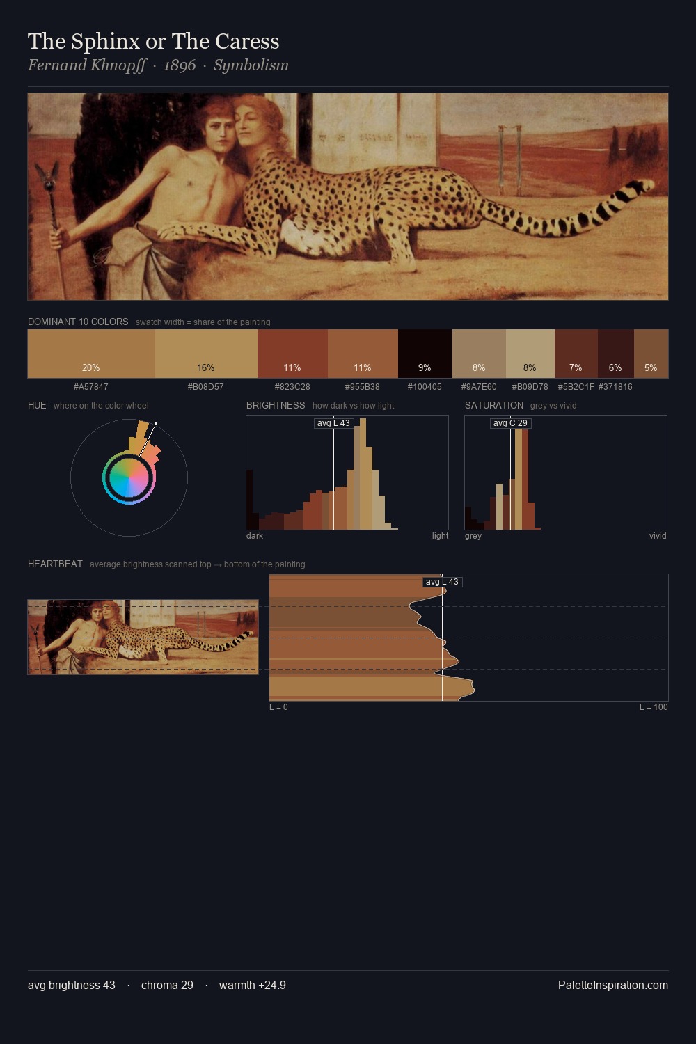 The Sphinx or The Caress palette card