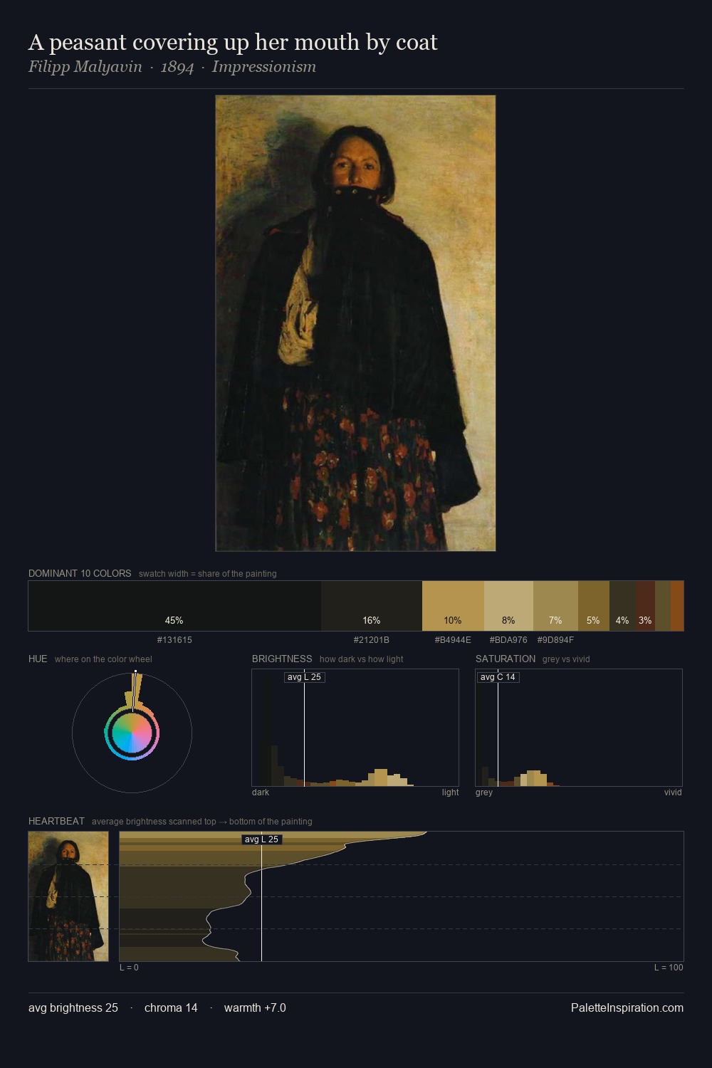 A peasant covering up her mouth by coat palette card