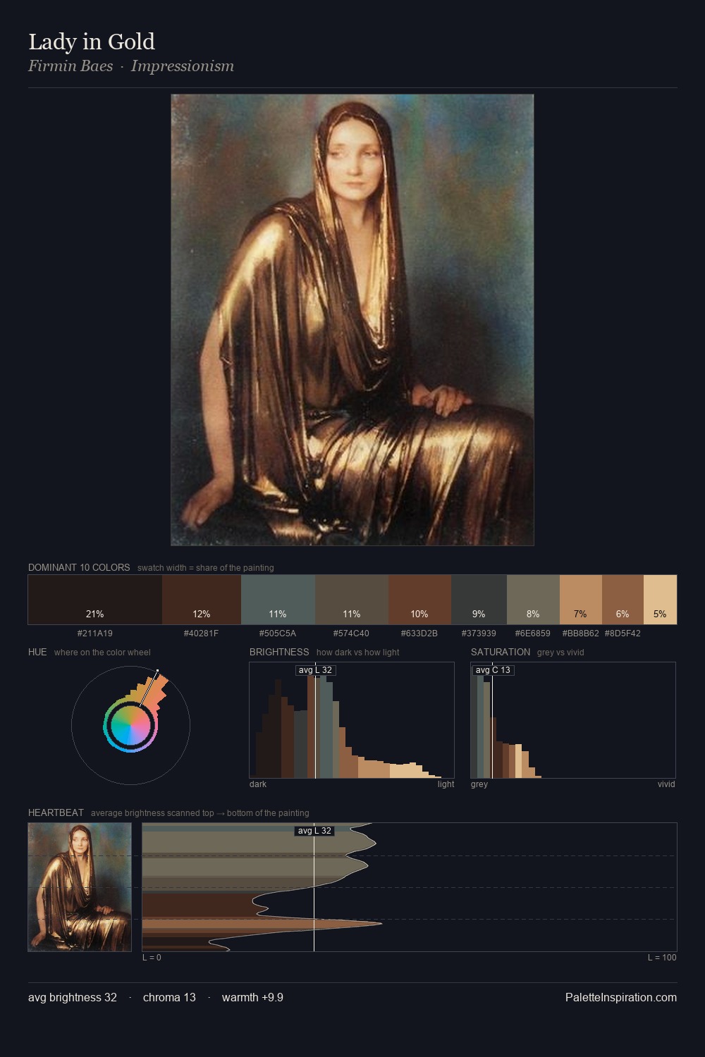 Lady in Gold palette card