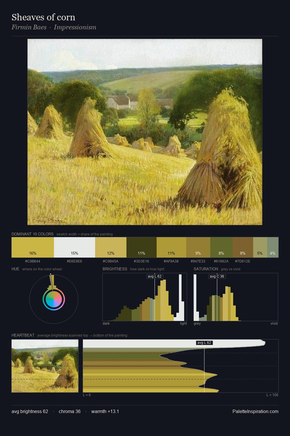 Sheaves of corn palette card