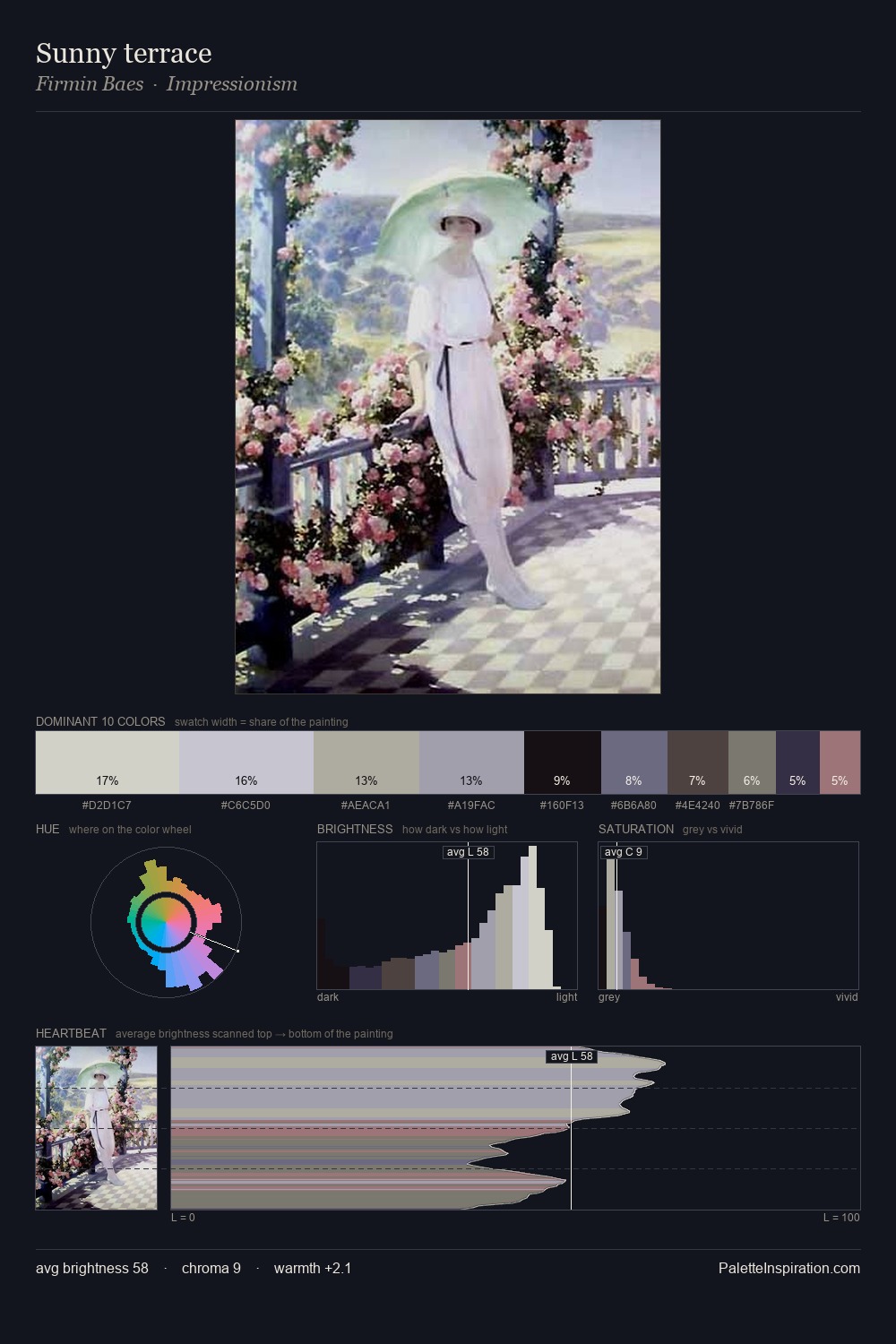 Sunny terrace palette card