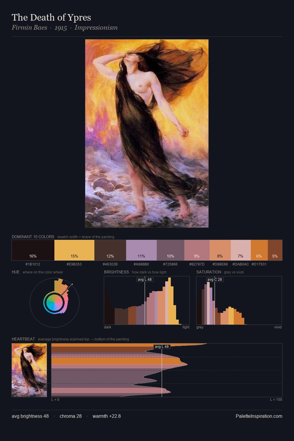 The Death of Ypres palette card