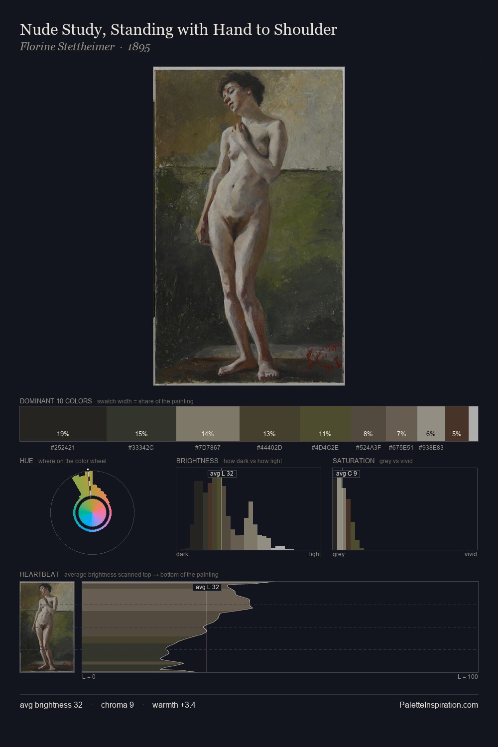 Nude Study, Standing with Hand to Shoulder palette card