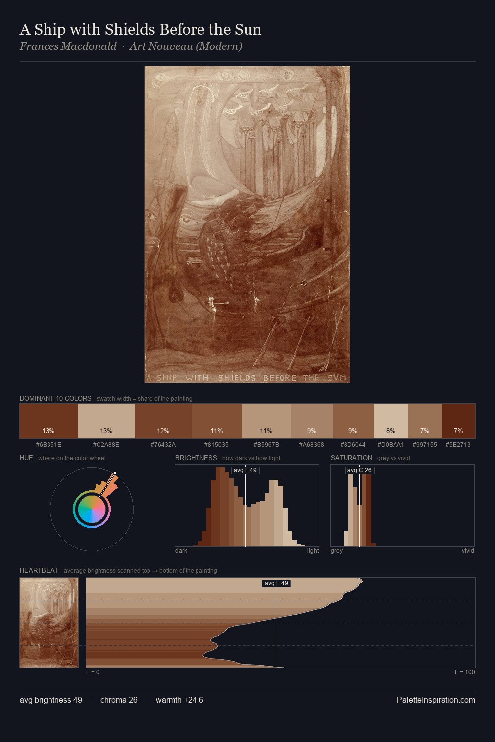 A Ship with Shields Before the Sun palette card