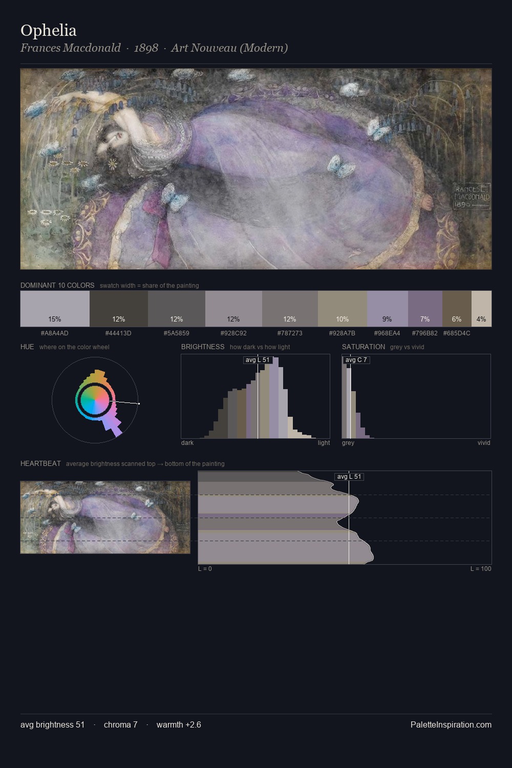 Ophelia palette card