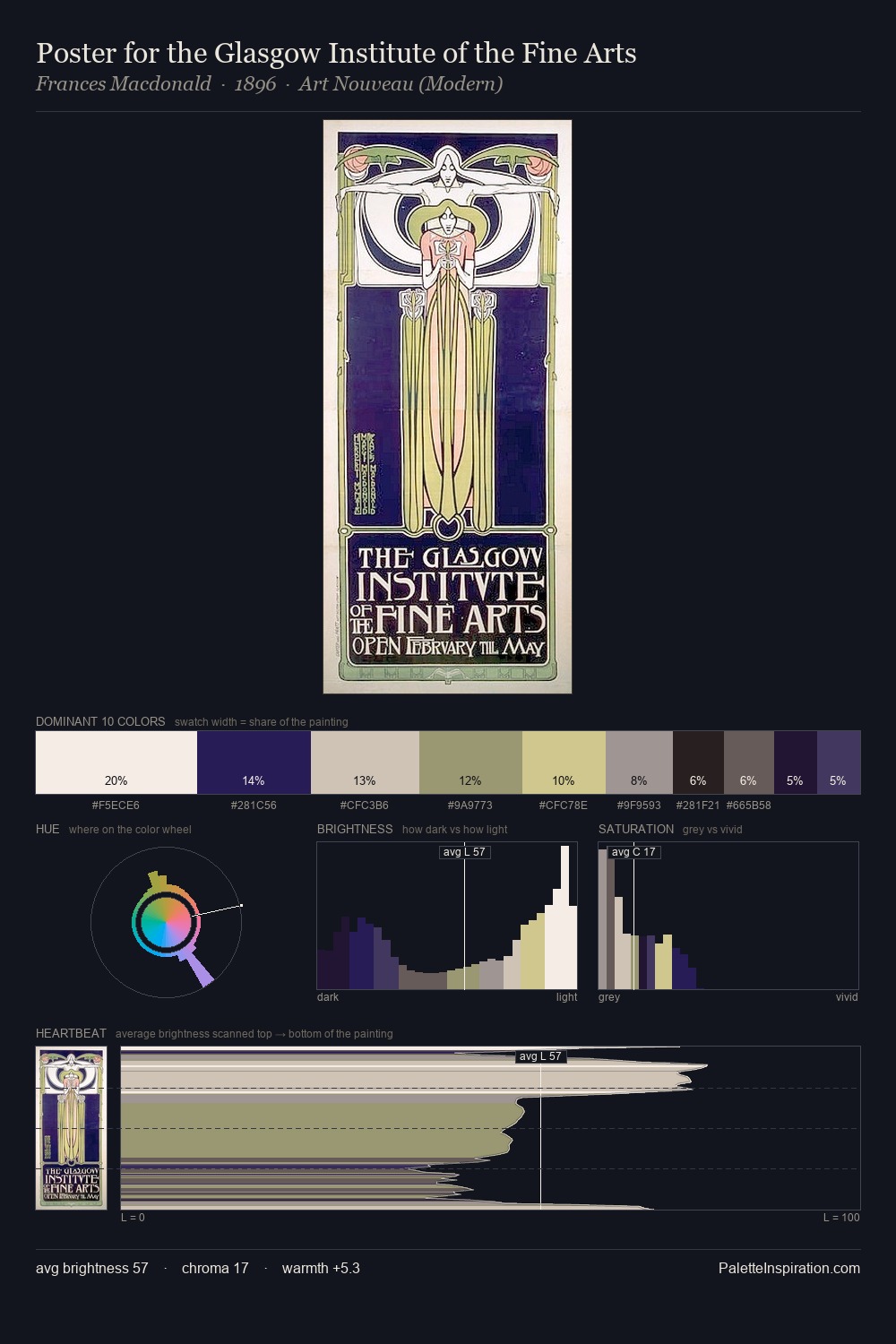 Poster for the Glasgow Institute of the Fine Arts palette card