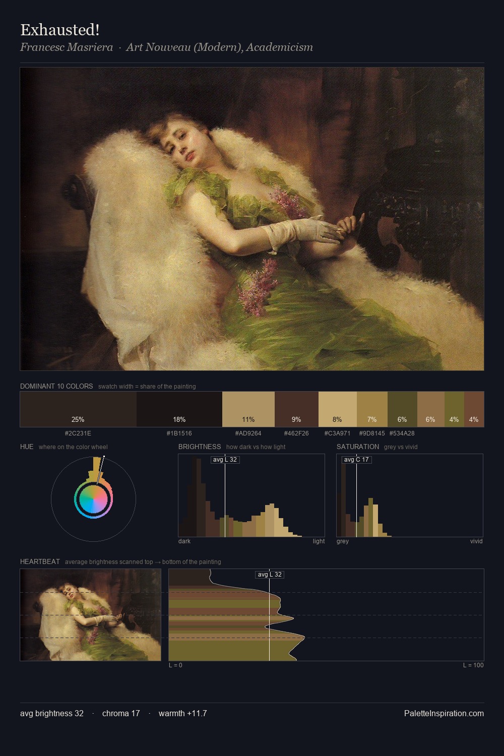 Exhausted! palette card