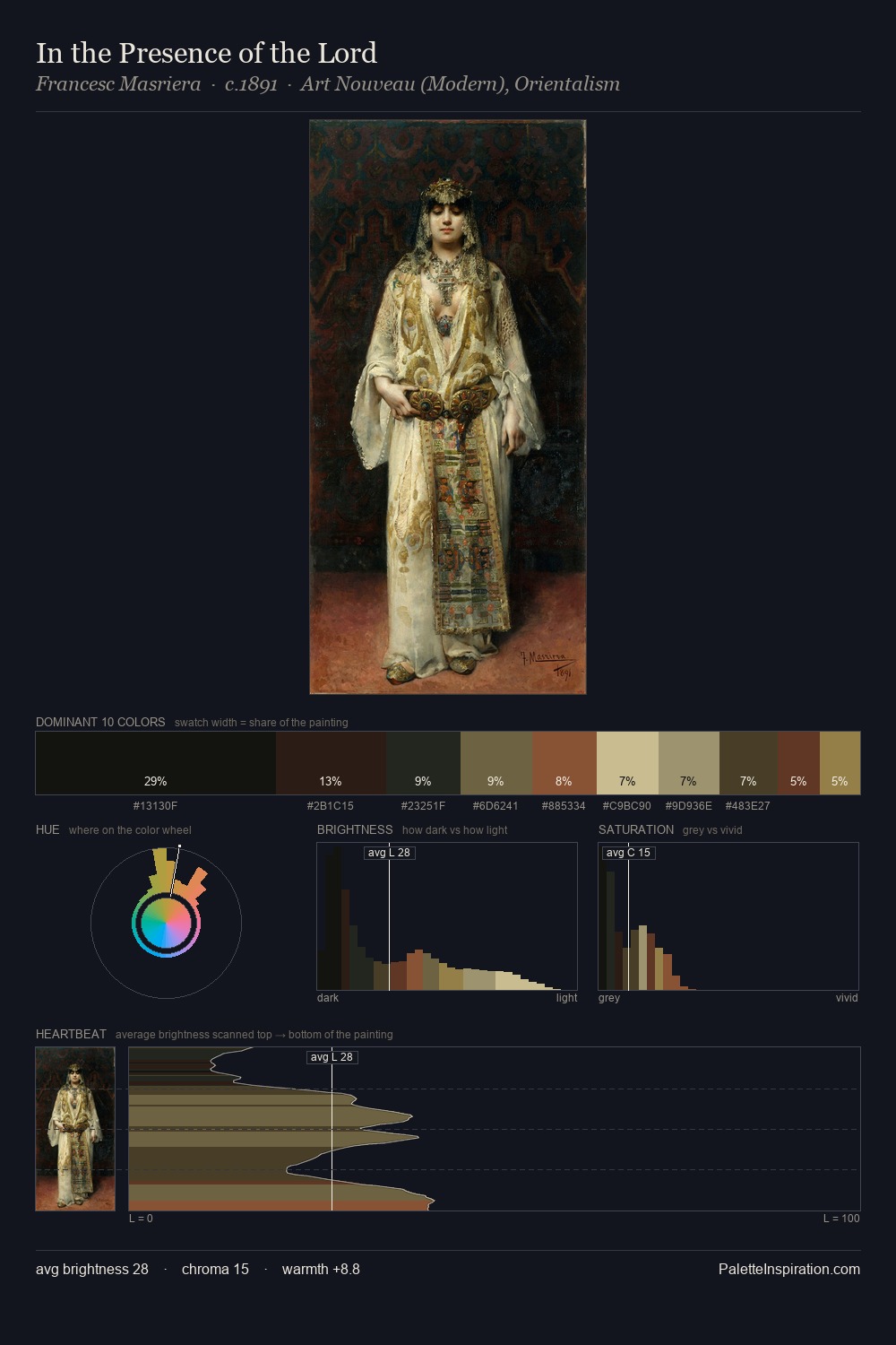 In the Presence of the Lord palette card
