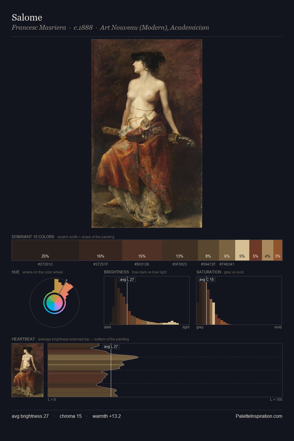 Salome palette card