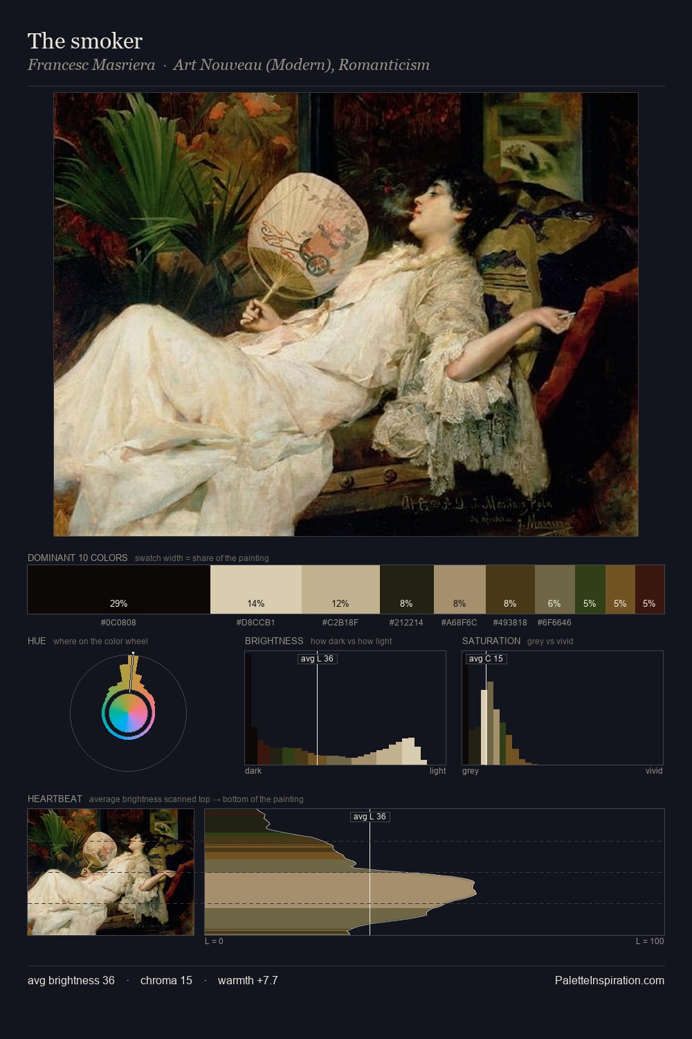 The smoker palette card