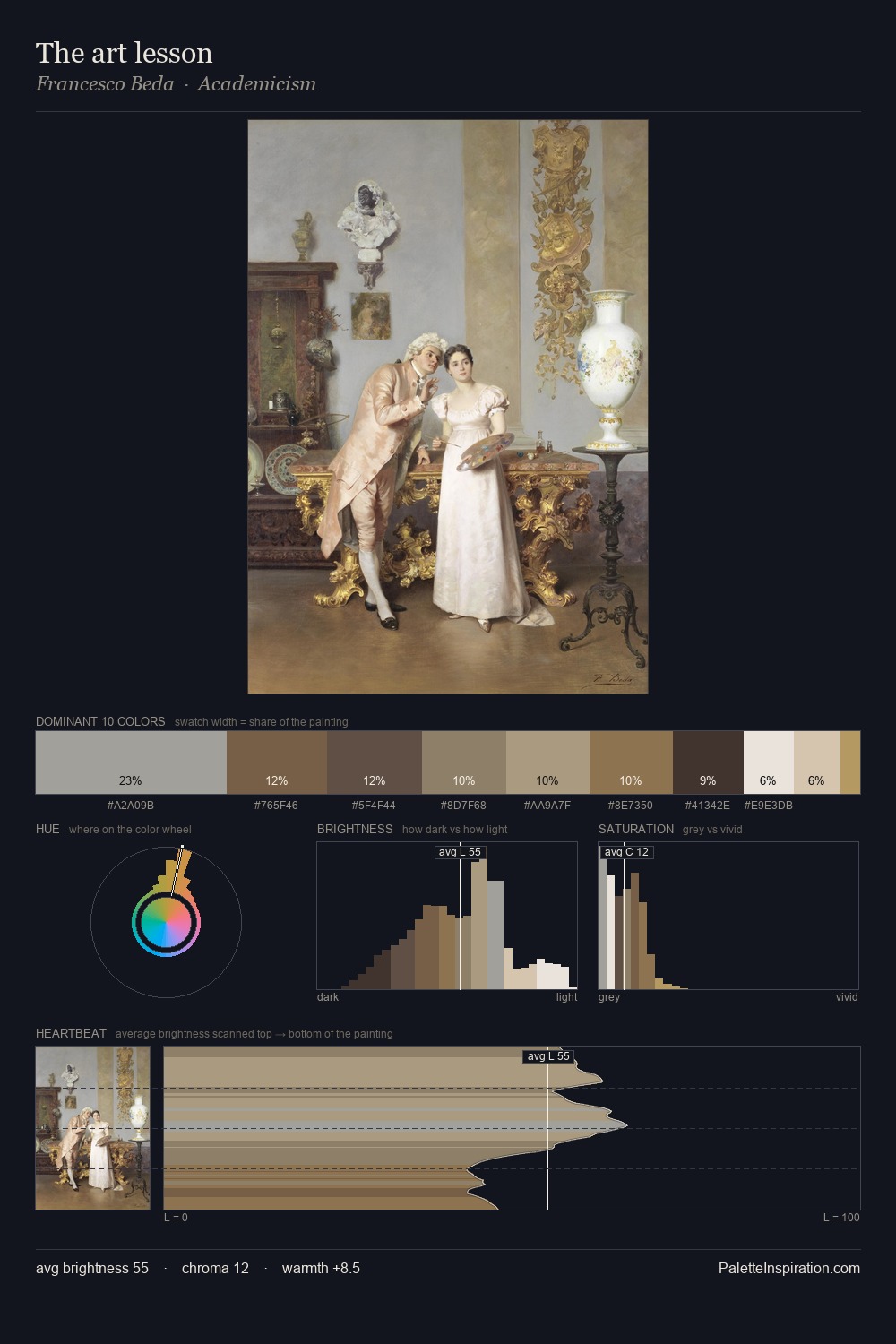 The art lesson palette card