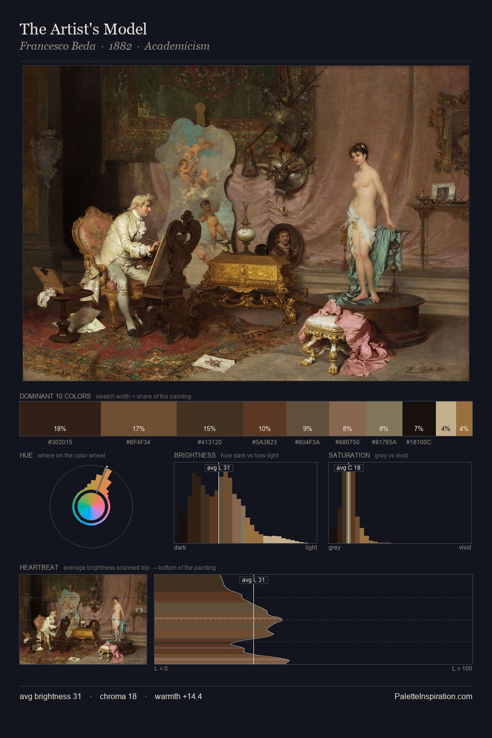 The Artist's Model palette card