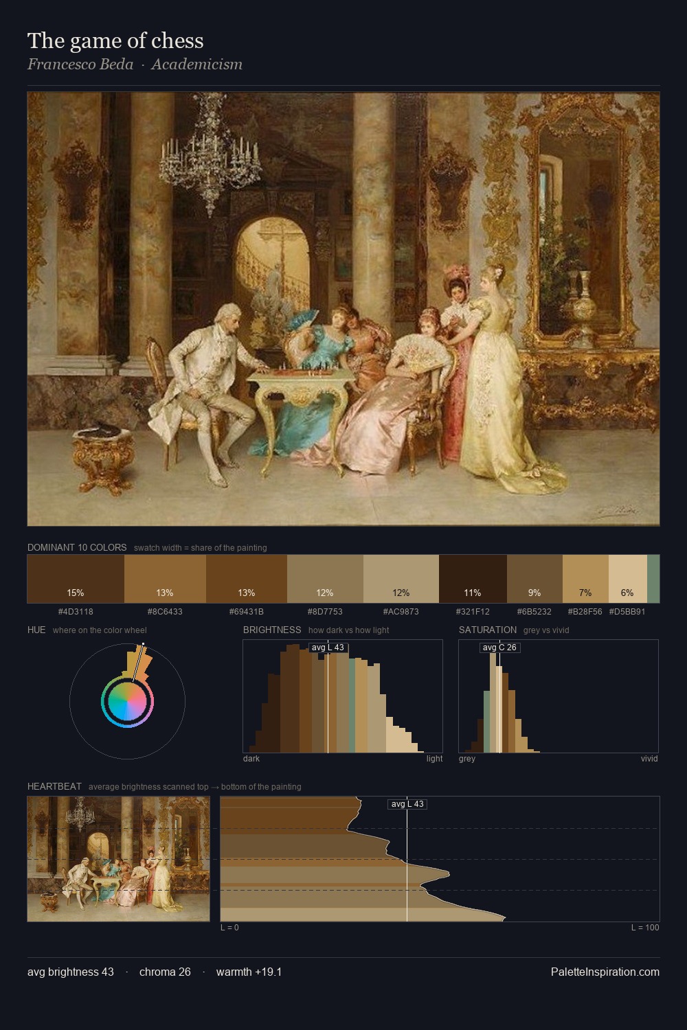 The game of chess palette card