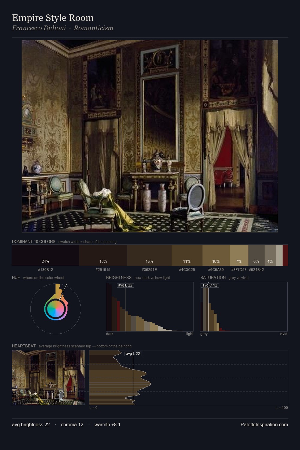 Empire Style Room palette card