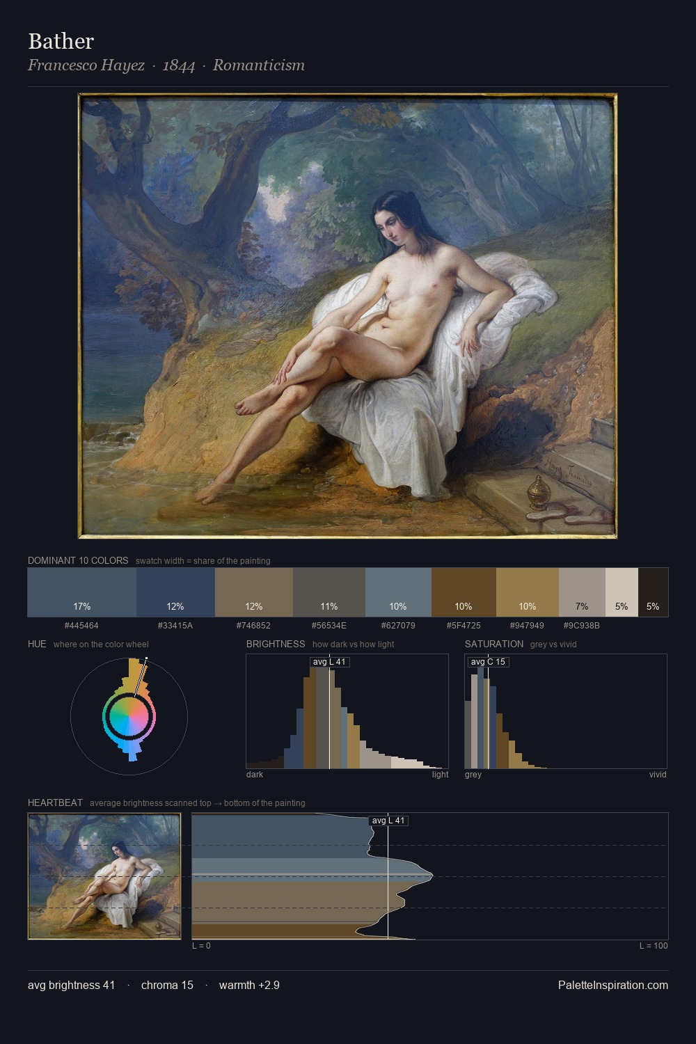 Bather palette card