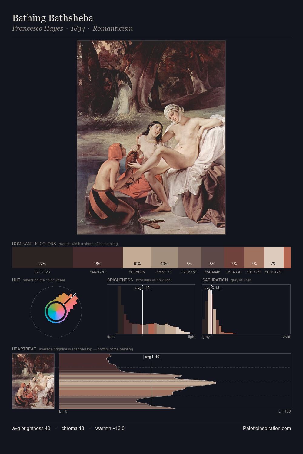 Bathing Bathsheba palette card