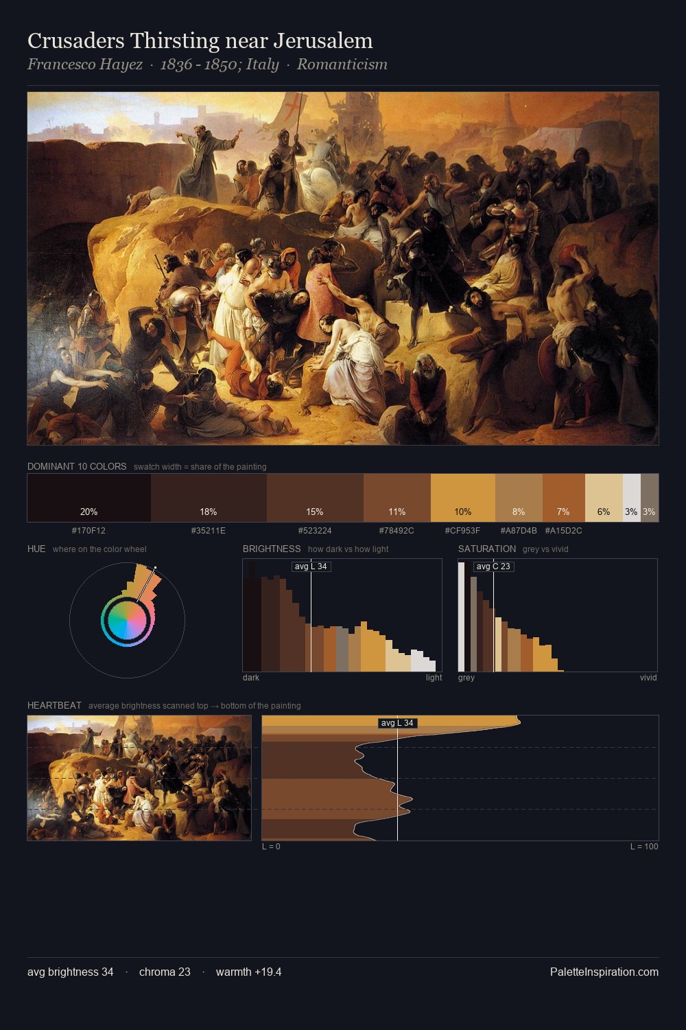 Crusaders Thirsting near Jerusalem palette card
