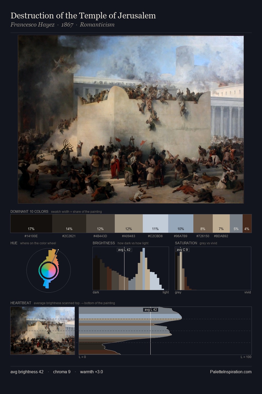 Destruction of the Temple of Jerusalem palette card