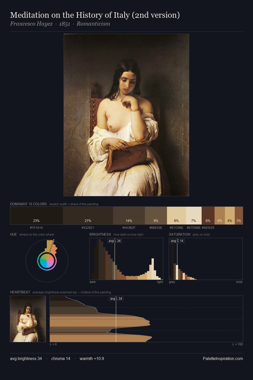Meditation on the History of Italy (2nd version) palette card